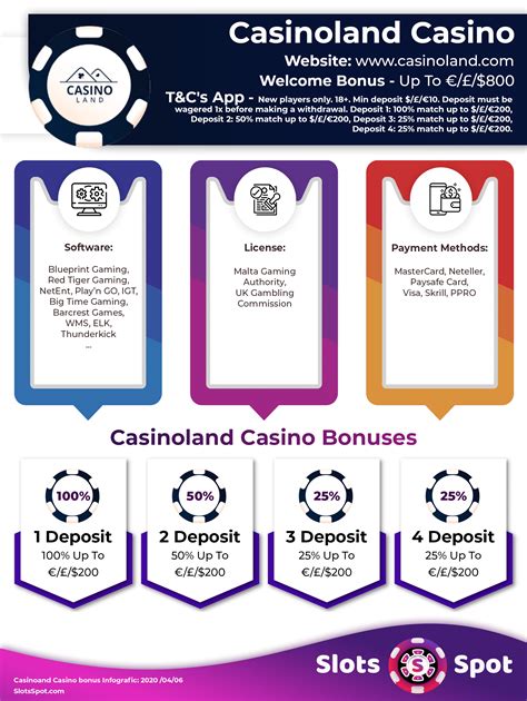 casinoland no deposit bonus